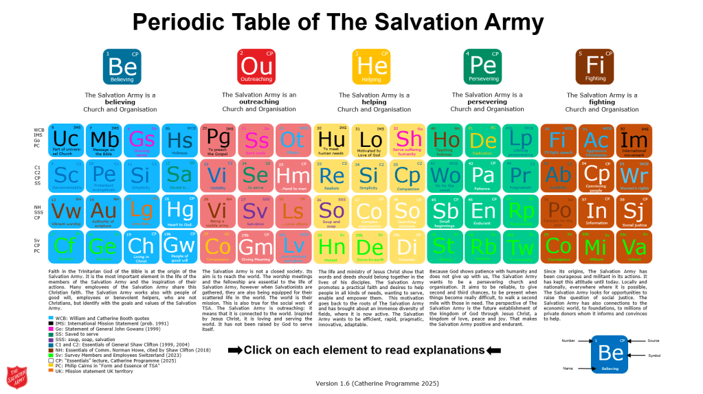 The Periodict Table of The Salvation Army